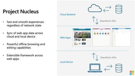 microsoft nucleus|nucleus net.